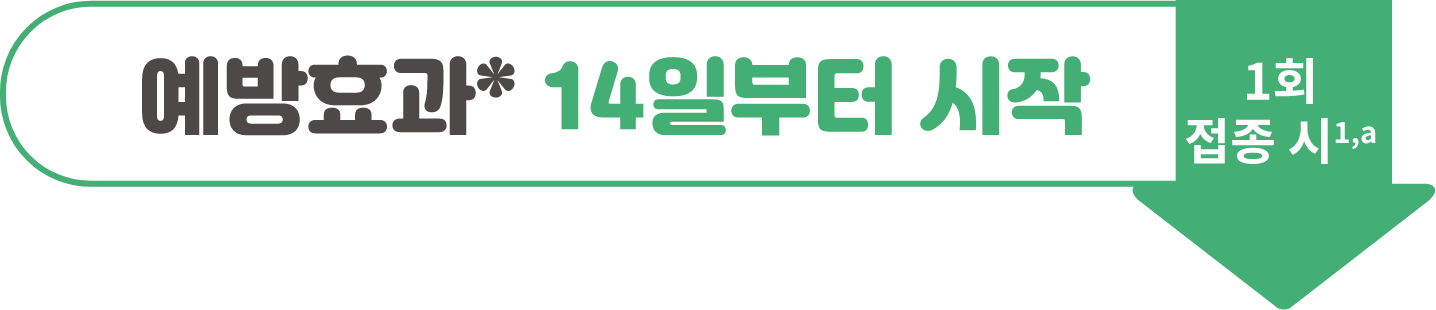 Image_FAQ_#1Q1_접종 효과