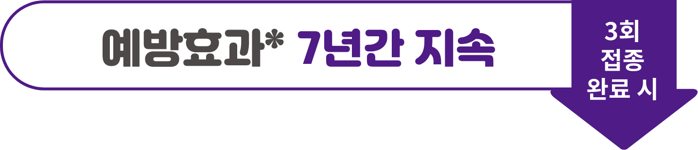 Image_FAQ_#1Q1_접종 효과