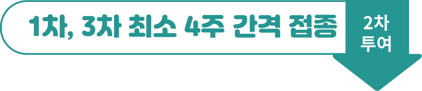 Image_FAQ_#3Q3_NIP 접종 일정