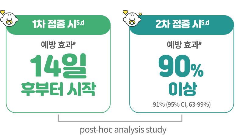Image_Rotateq_#2효과_예방효과