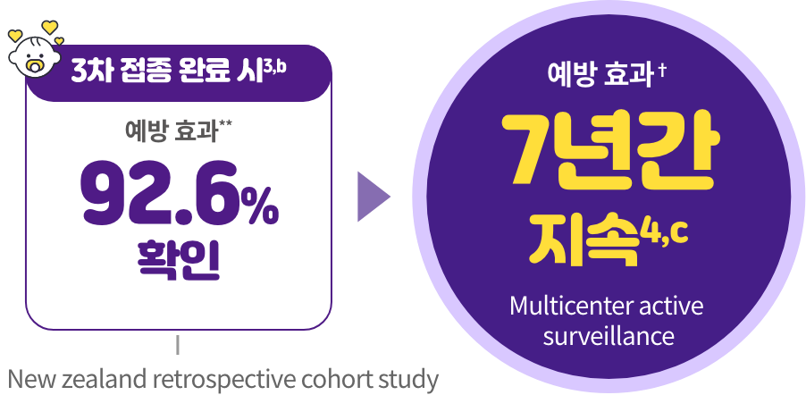 Image_Rotateq_#2효과_예방효과
