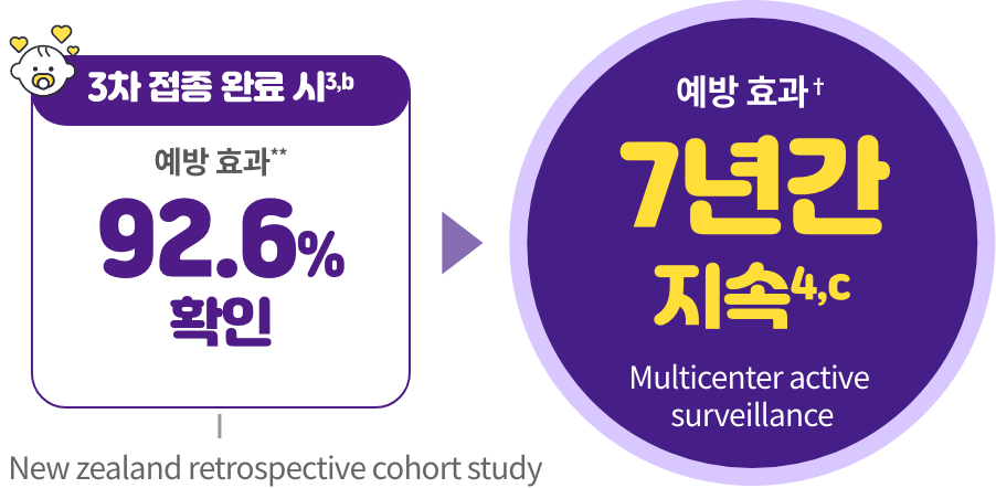 Image_Rotateq_#2효과_예방효과
